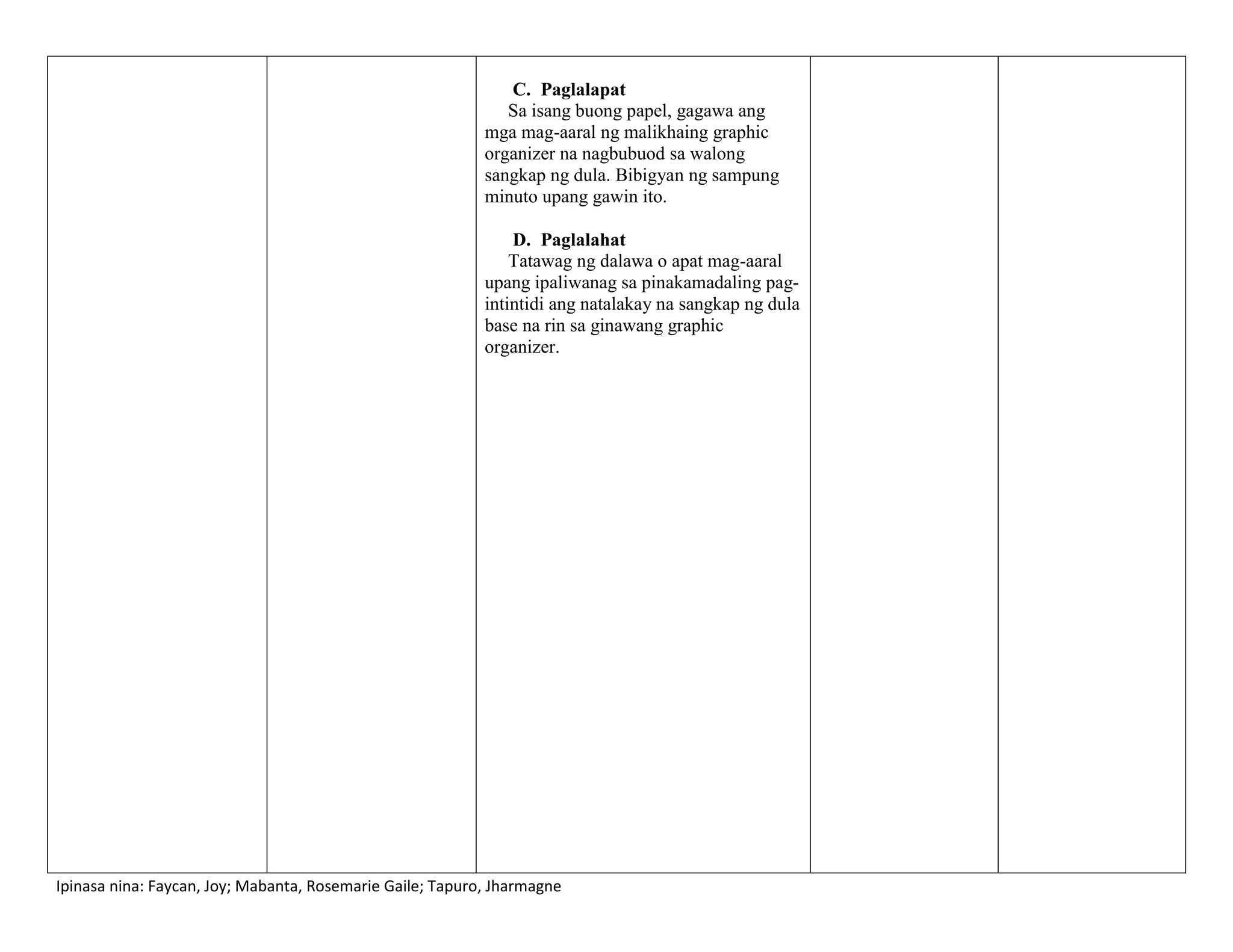Mala Masusing Banghay Aralin Dula