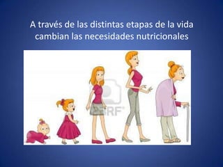 A través de las distintas etapas de la vida
cambian las necesidades nutricionales

 