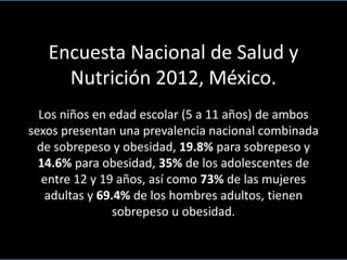 Encuesta Nacional de Salud y
Nutrición 2012, México.
Los niños en edad escolar (5 a 11 años) de ambos
sexos presentan una prevalencia nacional combinada
de sobrepeso y obesidad, 19.8% para sobrepeso y
14.6% para obesidad, 35% de los adolescentes de
entre 12 y 19 años, así como 73% de las mujeres
adultas y 69.4% de los hombres adultos, tienen
sobrepeso u obesidad.

 