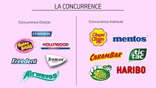 LA CONCURRENCE
Concurrence Directe Concurrence Indirecte
 