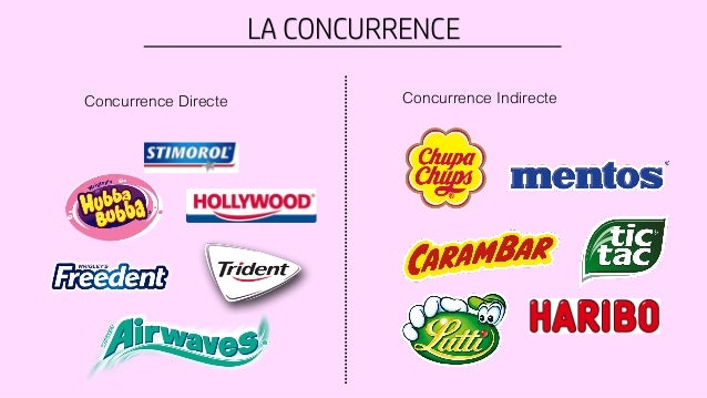 Concurrent Directe Et Indirecte Exemple – CBAH