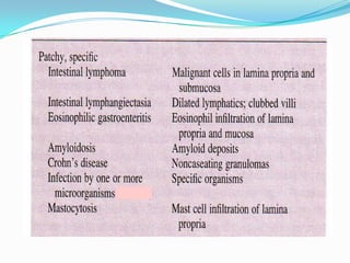 Malabsorption Icon Malabsorption | PPTX