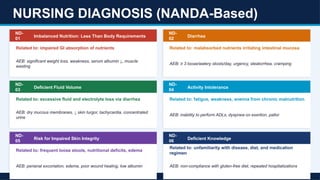 Malabsorption Nursing IIIrd semesterpptx | PPTX