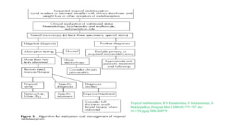 Tropical malabsorption, B S Ramakrishna, S Venkataraman, A
Mukhopadhya. Postgrad Med J 2006;82:779–787. doi:
10.1136/pgmj.2006.048579
 