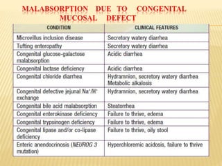 MALABSORPTION DUE TO CONGENITAL
MUCOSAL DEFECT
 
