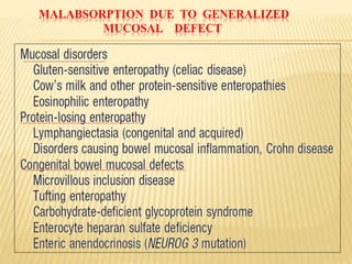 MALABSORPTION DUE TO GENERALIZED
MUCOSAL DEFECT
 