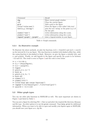 Shg Graph Malab tutorial | PDF