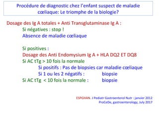 Dosage des Ig A totales + Anti Transglutaminase Ig A :
Si négatives : stop !
Absence de maladie cœliaque
Si positives :
Do...