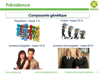 Prévalence
26www.amiag.org asso.amiag@gmail.com Facebook/Amiag Casablanca
Composante génétique
Population : risque 1 % Fratrie : risque 10 %
Jumeaux dizygotes : risque 10 % Jumeaux monozygotes : risque 90 %
 