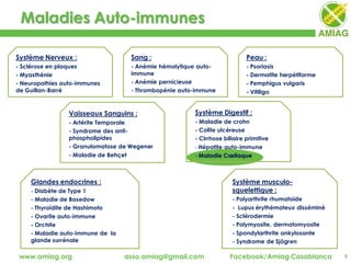 Maladies Auto-immunes
8www.amiag.org asso.amiag@gmail.com Facebook/Amiag Casablanca
Système Nerveux :
- Sclérose en plaques
- Myasthénie
- Neuropathies auto-immunes
de Guillan-Barré
Sang :
- Anémie hémolytique auto-
immune
- Anémie pernicieuse
- Thrombopénie auto-immune
Vaisseaux Sanguins :
- Artérite Temporale
- Syndrome des anti-
phospholipides
- Granulomatose de Wegener
- Maladie de Behçet
Peau :
- Psoriasis
- Dermatite herpétiforme
- Pemphigus vulgaris
- Vitiligo
Système Digestif :
- Maladie de crohn
- Colite ulcéreuse
- Cirrhose biliaire primitive
- Hépatite auto-immune
- Maladie Cœliaque
Glandes endocrines :
- Diabète de Type 1
- Maladie de Basedow
- Thyroïdite de Hashimoto
- Ovarite auto-immune
- Orchite
- Maladie auto-immune de la
glande surrénale
Système musculo-
squelettique :
- Polyarthrite rhumatoïde
- Lupus érythémateux disséminé
- Sclérodermie
- Polymyosite, dermatomyosite
- Spondylarthrite ankylosante
- Syndrome de Sjögren
 