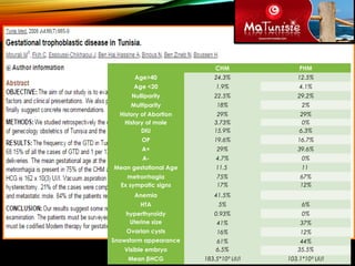   CHM PHM
Age>40 24.3% 12.5%
Age <20 1.9% 4.1%
Nulliparity 22.5% 29.2%
Multiparity 18% 2%
History of Abortion 29% 29%
History of mole 3.73% 0%
DIU 15.9% 6.3%
OP 19.6% 16.7%
A+ 29% 39.6%
A- 4.7% 0%
Mean gestational Age 11.5 11
metrorrhagia 75% 67%
Ex sympatic signs 17% 12%
Anemia 41.5%  
HTA 5% 6%
hyperthyroïdy 0.93% 0%
Uterine size 41% 37%
Ovarian cysts 16% 12%
Snowstorm appearance 61% 44%
Visible embryo 6.5% 35.5%
Mean βHCG 183.5*10³ UI/l 103.1*10³ UI/l
 