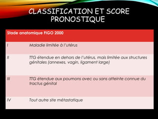 CLASSIFICATION ET SCORE
PRONOSTIQUE
Stade anatomique FIGO 2000
I Maladie limitée à l’utérus
II TTG étendue en dehors de l’utérus, mais limitée aux structures
génitales (annexes, vagin, ligament large)
III TTG étendue aux poumons avec ou sans atteinte connue du
tractus génital
IV Tout autre site métastatique
 