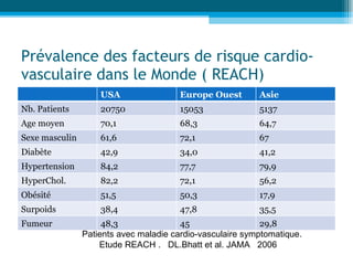 Maladies cardio vasculaire et environnement | PPT