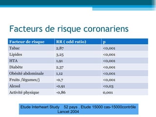Maladies cardio vasculaire et environnement | PPT