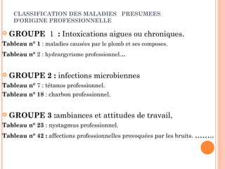 CLASSIFICATION DES MALADIES PRESUMEES 
D'ORIGINE PROFESSIONNELLE 
 GROUPE 1 : Intoxications aigues ou chroniques. 
Tableau n° 1 : maladies causées par le plomb et ses composes. 
Tableau n° 2 : hydrargyrisme professionnel... 
 GROUPE 2 : infections microbiennes 
Tableau n° 7 : tétanos professionnel. 
Tableau n° 18 : charbon professionnel. 
 GROUPE 3 :ambiances et attitudes de travail, 
Tableau n° 23 : nystagmus professionnel. 
Tableau n° 42 : affections professionnelles provoquées par les bruits. …….. 
 