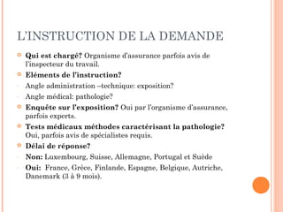 L’INSTRUCTION DE LA DEMANDE 
 Qui est chargé? Organisme d’assurance parfois avis de 
l’inspecteur du travail. 
 Eléments de l’instruction? 
- Angle administration –technique: exposition? 
- Angle médical: pathologie? 
 Enquête sur l’exposition? Oui par l’organisme d’assurance, 
parfois experts. 
 Tests médicaux méthodes caractérisant la pathologie? 
Oui, parfois avis de spécialistes requis. 
 Délai de réponse? 
- Non: Luxembourg, Suisse, Allemagne, Portugal et Suède 
- Oui: France, Grèce, Finlande, Espagne, Belgique, Autriche, 
Danemark (3 à 9 mois). 
 