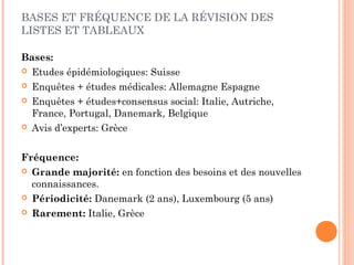 BASES ET FRÉQUENCE DE LA RÉVISION DES 
LISTES ET TABLEAUX 
Bases: 
 Etudes épidémiologiques: Suisse 
 Enquêtes + études médicales: Allemagne Espagne 
 Enquêtes + études+consensus social: Italie, Autriche, 
France, Portugal, Danemark, Belgique 
 Avis d’experts: Grèce 
Fréquence: 
 Grande majorité: en fonction des besoins et des nouvelles 
connaissances. 
 Périodicité: Danemark (2 ans), Luxembourg (5 ans) 
 Rarement: Italie, Grèce 
 