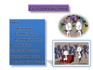Causes of Maladjustment
Family
Social causes
Economic causes
Psychological causes
Personal causes
School-related causes
Teacher-related causes
Peer-group related causes
 