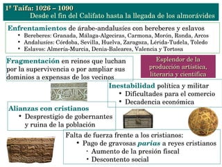Inestabilidad política y militar 

Dificultades para el comercio

Decadencia económica
1ª Taifa: 1026 – 1090 1ª Taifa: 1026 – 1090 
Desde el fin del Califato hasta la llegada de los almorávides 
Fragmentación en reinos que luchan 
por la supervivencia o por ampliar sus 
dominios a expensas de los vecinos
Alianzas con cristianos 

Desprestigio de gobernantes 
y ruina de la población
Enfrentamientos de árabe­andalusíes con bereberes y eslavos

Bereberes: Granada, Málaga­Algeciras, Carmona, Morón, Ronda, Arcos

Andalusíes: Córdoba, Sevilla, Huelva, Zaragoza, Lérida­Tudela, Toledo

Eslavos: Almería­Murcia, Denia­Baleares, Valencia y Tortosa
Falta de fuerza frente a los cristianos:

Pago de gravosas parias a reyes cristianos
•
Aumento de la presión fiscal
• Descontento social
Esplendor de la Esplendor de la 
producción artística, producción artística, 
literaria y científicaliteraria y científica
 