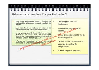 Relativas a la ponderación por Unidades 2.

•   Hay que establecer unos criterios de        •   Las competencias son
    calificación adaptados a cada unidad de
    trabajo.                                        dinámicas.
•   ¿La nota final se elabora en base a las     •   Lo relevante es el punto de
    calificaciones de cada unidad didáctica?
                                                    llegada.
•   ¿Hay que aprobar todas unidades, hay que
    aprobar un 80% de las unidades              •   Eso no excluye que se tenga en
    didácticas, hay que sacar una nota mínima
    en cada unidad de trabajo,….?                   cuenta el proceso.
•   ¿Cómo se cuantifica la nota de cada         •   La evaluación por parciales no
    trimestre en una materia concreta?
                                                    responde al modelo de
                                                    competencias.
                                                •   El examen final, tampoco.
 