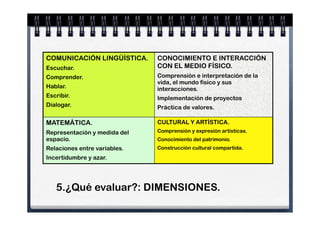 COMUNICACIÓN LINGÜÍSTICA.     CONOCIMIENTO E INTERACCIÓN
Escuchar.                     CON EL MEDIO FÍSICO.
Comprender.                   Comprensión e interpretación de la
                              vida, el mundo físico y sus
Hablar.                       interacciones.
Escribir.                     Implementación de proyectos
Dialogar.                     Práctica de valores.

MATEMÁTICA.                   CULTURAL Y ARTÍSTICA.
Representación y medida del   Comprensión y expresión artísticas.
espacio.                      Conocimiento del patrimonio.
Relaciones entre variables.   Construcción cultural compartida.
Incertidumbre y azar.




   5.¿Qué evaluar?: DIMENSIONES..
 