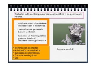 Todas las UdE, contemplan procesos de análisis y de práctica de
 valores.


 •   Práctica de valores. Conocimiento
     e interacción con el medio físico.

 •   Conocimiento del patrimonio.
     Cultural y artística.
 •   Ejercicio de los derechos y deberes
     y práctica de valores.
     Competencia social y ciudadana.


• Identificación de efectos
                                           Inventarios-OdE
• Anticipación de resultados.
• Búsqueda de alternativas.
• Formulación de juicios.
• Etc.
 