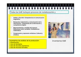 Todas las UdE incluyen procesos de reelaboración y

  •   Hablar y Escribir. Competencia en comunicación
      lingüística.

  •   Búsqueda, tratamiento y comunicación de la
      información. Tratamiento de la información y
      competencia digital.

  •   Representación y medida del espacio.
      Relaciones entre variables. Competencia
      matemática

  •   Comprensión y expresión artísticas. Cultural y
      artística.



Inventarios de análisis de la producción               Inventarios-OdE
• Planificación.
• Uso de tipologías.
• Uso de recursos expresivos.
• Uso de recursos formales.
 
