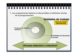 1. Las competencias básicas se desarrollan en distintos niveles
     de la programación.

                                     Unidades de trabajo
                                                  Planes de trabajo
                                                   individualizados


     Programación didáctica
     Hipótesis)



                                             Actividades de educación
                                             no formal




                ¿Proceso deductivo o inductivo?
 