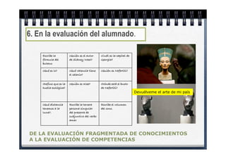 6. En la evaluación del alumnado.

    Escribe la          ¿Quién es el autor     ¿Cuál es la capital de
    fórmula del         de Sidney West?        Georgia?
    butano

    ¿Qué es lo?         ¿Qué valencia tiene    ¿Quién es Nefertiti?
                        el selenio?


    ¿Define que es la   ¿Quién es Klee?        ¿Dónde está el busto
    huella ecológica?                          de Nefertiti?
                                                                        Devuélveme el arte de mi país


    ¿Qué distancia      Escribe la tercera     Escribe el volumen
    tenemos a la        persona singular       del cono.
    luna?.              del presente de
                        subjuntivo del verbo
                        amar



DE LA EVALUACIÓN FRAGMENTADA DE CONOCIMIENTOS
A LA EVALUACIÓN DE COMPETENCIAS
 
