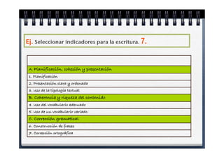 Ej. Seleccionar indicadores para la escritura. 7.



 A. Planificación, cohesión y presentación
 1. Planificación
 2. Presentación clara y ordenada
 3. Uso de la tipología textual
 B. Coherencia y riqueza del contenido
 4. Uso del vocabulario adecuado
 5. Uso de un vocabulario variado.
 C. Corrección gramatical
 6. Construcción de frases
 7. Corrección ortográfica
 