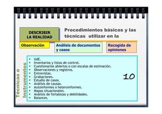 Procedimientos básicos y las
            DESCRIBIR
           LA REALIDAD                técnicas utilizar en la

      Observación                Análisis de documentos            Recogida de
                                 y casos                           opiniones

                  UdE.
                  Inventarios y listas de control.
Instrumentos




                  Cuestionarios abiertos o con escalas de estimación.
                  Observaciones y registros.
Técnicas e




               
               
               
                   Entrevistas.
                   Grabaciones.
                   Estudio de casos.
                                                                          10
                  Análisis de causas.
                  Autoinformes o heteroinformes.
                  Mapas situacionales.
                  Análisis de fortalezas y debilidades.
                  Balances.
 