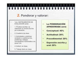2. Ponderar y valorar:
•   “Los INSTRUMENTOS DE
    EVALUACIÓN serán:                •   La PONDERACIÓN
•   1. Pruebas escritas: se              APROXIMADA será:
    realizarán un mínimo de dos
    por evaluación.                  •   Conceptual: 40%
•   2. Cuaderno de clase.
                                     •   Actitudinal: 20%
•   3. Actividades y prácticas:
    contestar a cuestiona-rios,
    problemas, trabajos
                                     •   Procedimental: 20%
    monográficos individuales o en
    grupo, etc.                      •   Expresión escrita y
•   4. Actitud en clase.                 oral: 20%
•   5. Trabajo diario en clase.
 