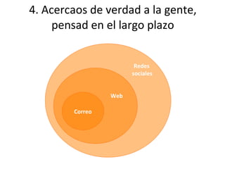 4. Acercaos de verdad a la gente, pensad en el largo plazo Redes  sociales Web Correo 
