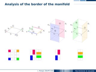 An-Information-Geometry-Perspective-on-Estimation-of-Distribution-Algorithms:-Boundary-Analysis