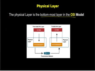 Understanding Physical Layer Functionality in Computer Networking | PPTX