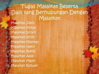 Tugas Malaikat Beserta
Dalil yang Berhubungan Dengan
Malaikat
1. Malaikat Jibril
2. Malaikat Mikali
3. Malaikat Isrofil
4. Malaikat Izroil
5. Malaikat Munkar
6. Malaikat Nakir
7. Malaikat Rokib
8. Malaikat Atid
9. Malaikat Malik
10. Malaikat Ridwan
 