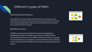 Different types of NN’s
Feed Forward Neural Network:
The simplest of all neural networks, the feedforward neural network, moves
information in one direction only. Data moves from the input nodes to the output
nodes, passing through hidden nodes (if any). The feedforward neural network
has no cycles or loops in its network.
Radial Basis Function:
The RBF neural network is the first choice when interpolating in a
multidimensional space. The RBF neural network is a highly intuitive
neural network. Each neuron in the RBF neural network stores an example
from the training set as a “prototype”. Linearity involved in the functioning
of this neural network offers RBF the advantage of not suffering from local
minima.
 