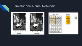 Convolutional Neural Networks
 
