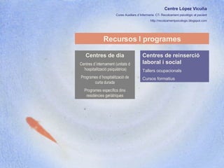 Centre López Vicuña Cures Auxiliars d´Infermeria. C7- Recolzament psicològic al pacient http://recolzamentpsicologic.blogspot.com Recursos I programes Centres de dia Centres d´internament (unitats d´hospitalització psiquiàtrica) Programes d´hospitalització de curta durada Programes específics dins residències geriàtriques Centres de reinserció laboral i social Tallers ocupacionals Cursos formatius 