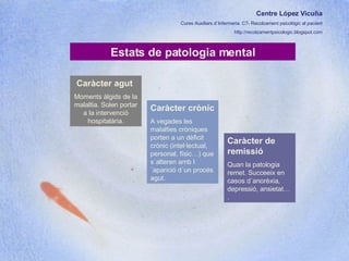 Centre López Vicuña Cures Auxiliars d´Infermeria. C7- Recolzament psicològic al pacient http://recolzamentpsicologic.blogspot.com Estats de patologia mental Caràcter agut  Moments àlgids de la malaltia. Solen portar a la intervenció hospitalària. Caràcter crònic A vegades les malalties cròniques porten a un dèficit crònic (intel·lectual, personal, físic…) que s´alteren amb l´aparició d´un procés agut.  Caràcter de remissió Quan la patologia remet. Succeeix en casos d´anorèxia, depressió, ansietat…. 