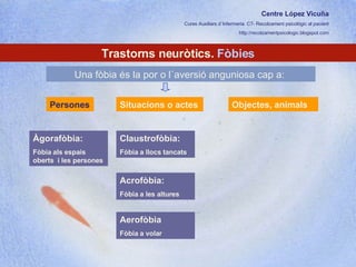 Centre López Vicuña Cures Auxiliars d´Infermeria. C7- Recolzament psicològic al pacient http://recolzamentpsicologic.blogspot.com Trastorns neuròtics.  Fòbies Situacions o actes Objectes, animals Persones Una fòbia és la por o l´aversió anguniosa cap a:  Claustrofòbia:  Fòbia a llocs tancats Acrofòbia: Fòbia a les altures Àgorafòbia:  Fòbia als espais oberts  i les persones Aerofòbia Fòbia a volar 