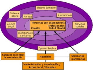 Centre López Vicuña Cures Auxiliars d´Infermeria. C7- Recolzament psicològic al pacient http://recolzamentpsicologic.blogspot.com Font: www.ssbiobio.cl 