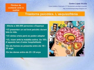 Centre López Vicuña Cures Auxiliars d´Infermeria. C7- Recolzament psicològic al pacient http://recolzamentpsicologic.blogspot.com Trastorns psicòtics. L´esquizofrènia Pèrdua de contacte amb la realitat Afecta a 300.000 persones a Espanya 1/3 presenten un sol brot psicòtic durant tota la vida. 1/3 vàries crisis però es poden adaptar 1/3, viuen amb la malaltia activa. Un 10% d´aquests han d´estar hospitalitzats En els homes es presenta entre els 18 i 25 anys En les dones entre els 23 i 35 anys 