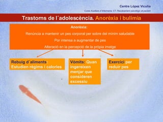 Centre López Vicuña Cures Auxiliars d´Infermeria. C7- Recolzament psicològic al pacient http://recolzamentpsicologic.blogspot.com Trastorns de l´adolescència.  Anorèxia i bulímia Anorèxia:  Renúncia a mantenir un pes corporal per sobre del mínim saludable Por intensa a augmentar de pes Alteració en la percepció de la pròpia imatge Rebuig d´aliments :  Estudien règims i calories Vòmits:  Quan ingereixen menjar que consideren excessiu Exercici  per reduir pes 