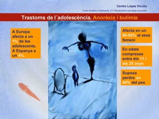Centre López Vicuña Cures Auxiliars d´Infermeria. C7- Recolzament psicològic al pacient http://recolzamentpsicologic.blogspot.com Trastorns de l´adolescència.  Anorèxia i bulímia Suposa perdre  un 40%  del pes En edats compreses entre els  11 i els 25 anys Afecta en un  90-95%  al sexe femení A Europa afecta a un  1%  de les adolescents. A Espanya a un  4%. 