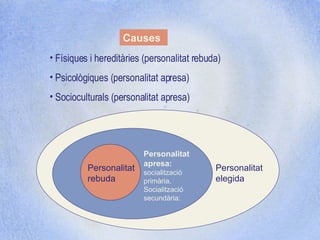 Causes Físiques i hereditàries (personalitat rebuda) Psicològiques (personalitat apresa)  Socioculturals (personalitat apresa) Personalitat rebuda Personalitat apresa:   socialitzaci ó primària. Socialització secundària: Personalitat elegida 