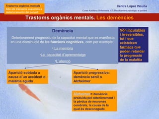 Centre López Vicuña Cures Auxiliars d´Infermeria. C7- Recolzament psicològic al pacient http://recolzamentpsicologic.blogspot.com Trastorns orgànics mentals.  Les demències Demència Deteriorament progressiu de la capacitat mental que es manifesta en una disminució de les  funcions cognitives , com per exemple:  La memòria La  capacitat d´aprenentatge L´atenció Trastorns orgànics mentals :  Són els trastorns associats a deterioraments del cervell Aparició progressiva: demència senil o Alzheimer Aparició sobtada a causa d´un accident o malaltia aguda  Són  incurables i irreversibles , tot i que existeixen  fàrmacs  que poden retardar la progressió de la malaltia Alzheimer =  demència produïda pel deteriorament i la pèrdua de neurones cerebrals, la causa de la qual és desconeguda 