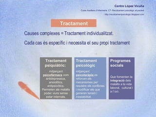 Centre López Vicuña Cures Auxiliars d´Infermeria. C7- Recolzament psicològic al pacient http://recolzamentpsicologic.blogspot.com Tractament Causes complexes = Tractament individualitzat.  Cada cas és específic i necessita el seu propi tractament Tractament psiquiàtric:  mitjançant  psicofàrmacs  com antidepressius, ansiolítics, antipsicòtics. Permeten als malalts poder viure sense estar internats. Tractament psicològic mitjançant  psicoteràpia  es reforcen els mecanismes per resoldre els conflictes i modificar els que generen tensió i inestabilitat.  Programes socials Que fomenten la  integració  dels malalts a la vida laboral,  cultural i a l´oci. 