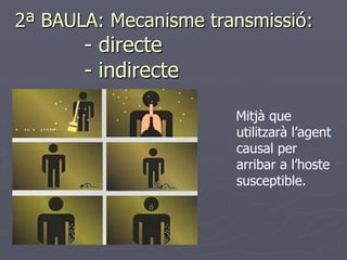 2ª BAULA: Mecanisme transmissió:
       - directe
       - indirecte

                       Mitjà que
                       utilitzarà l’agent
                       causal per
                       arribar a l’hoste
                       susceptible.
 