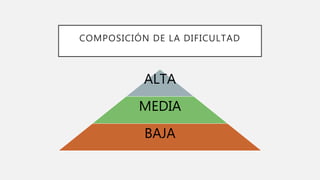 COMPOSICIÓN DE LA DIFICULTAD
ALTA
MEDIA
BAJA
 